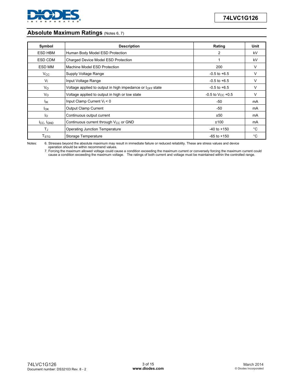 Absolute maximum ratings | Diodes 74LVC1G126 User Manual | Page 3 / 15