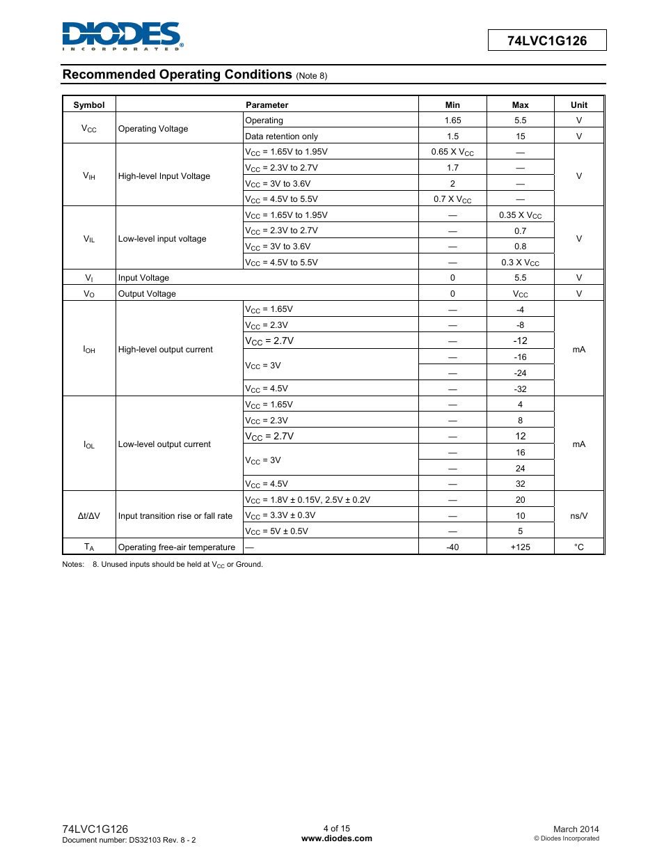 Recommended operating conditions | Diodes 74LVC1G126 User Manual | Page 4 / 15