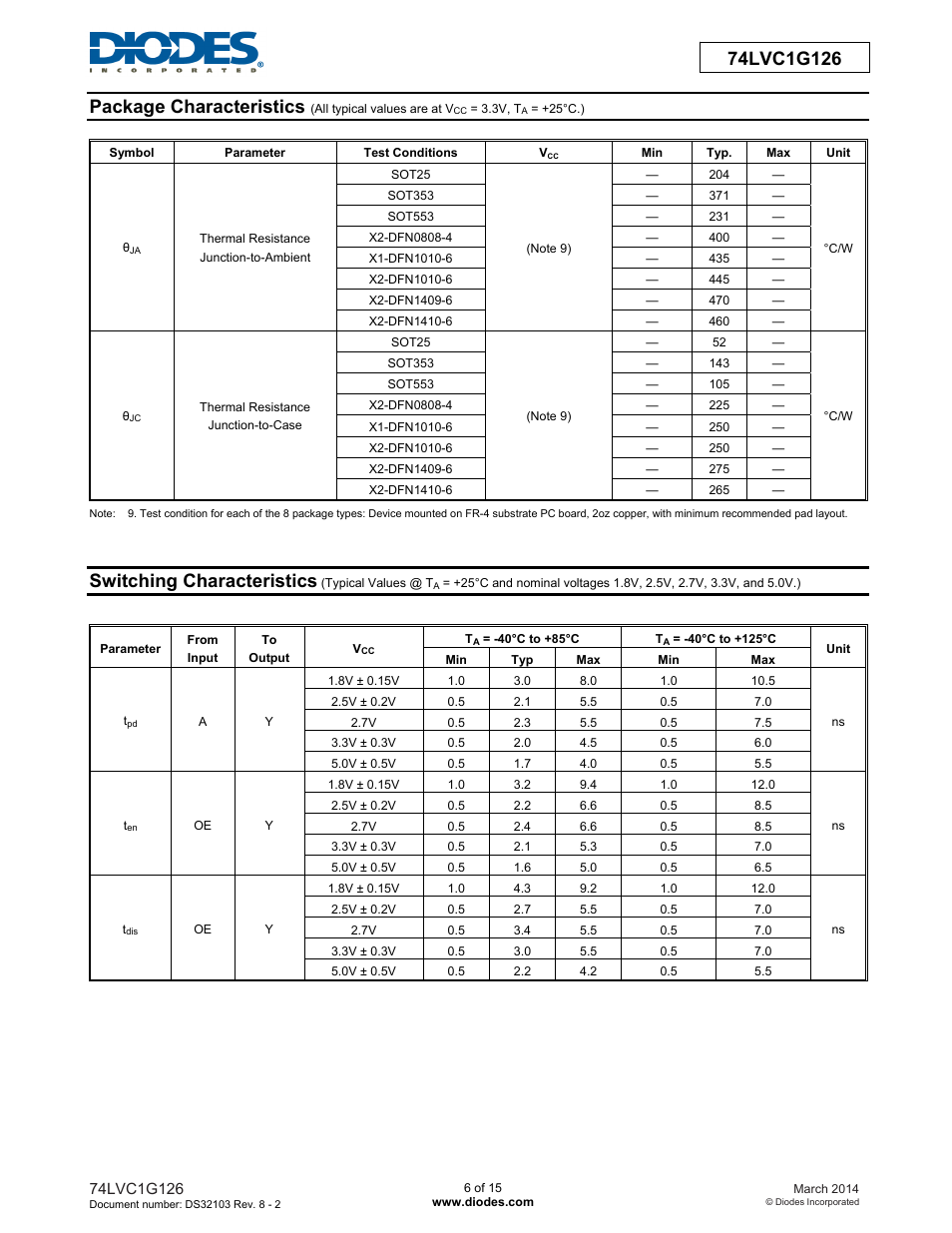 Package characteristics, Switching characteristics | Diodes 74LVC1G126 User Manual | Page 6 / 15
