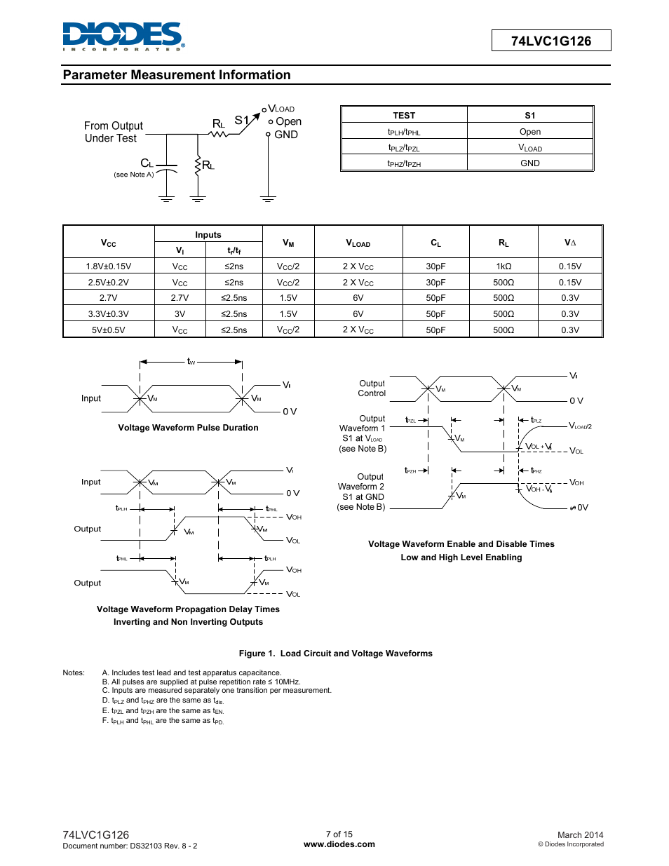 Parameter measurement information | Diodes 74LVC1G126 User Manual | Page 7 / 15