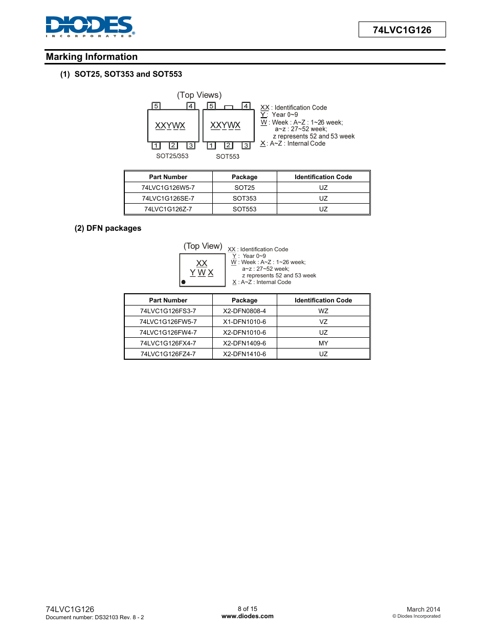 Diodes 74LVC1G126 User Manual | Page 8 / 15