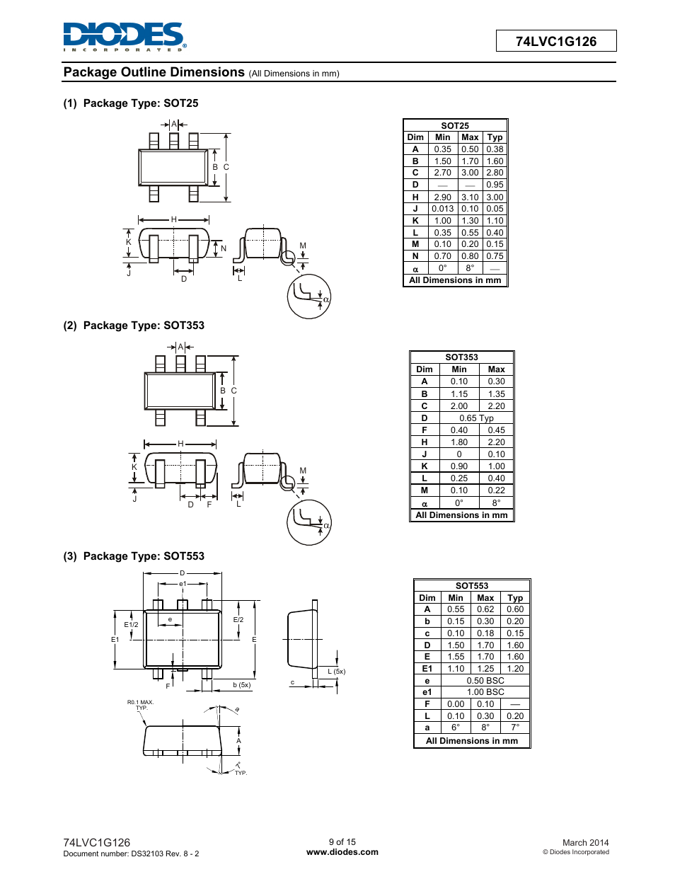 Diodes 74LVC1G126 User Manual | Page 9 / 15