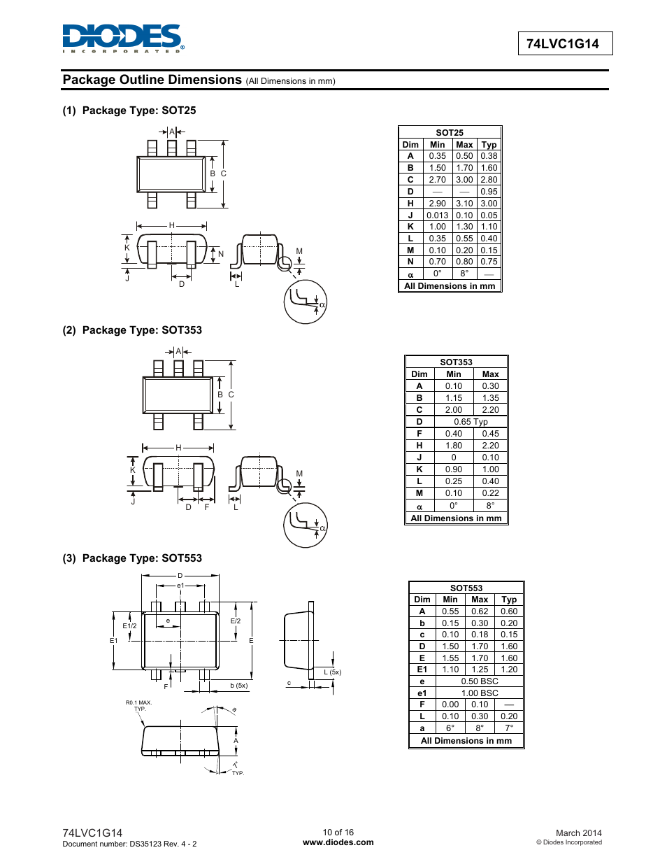 Diodes 74LVC1G14 User Manual | Page 10 / 16