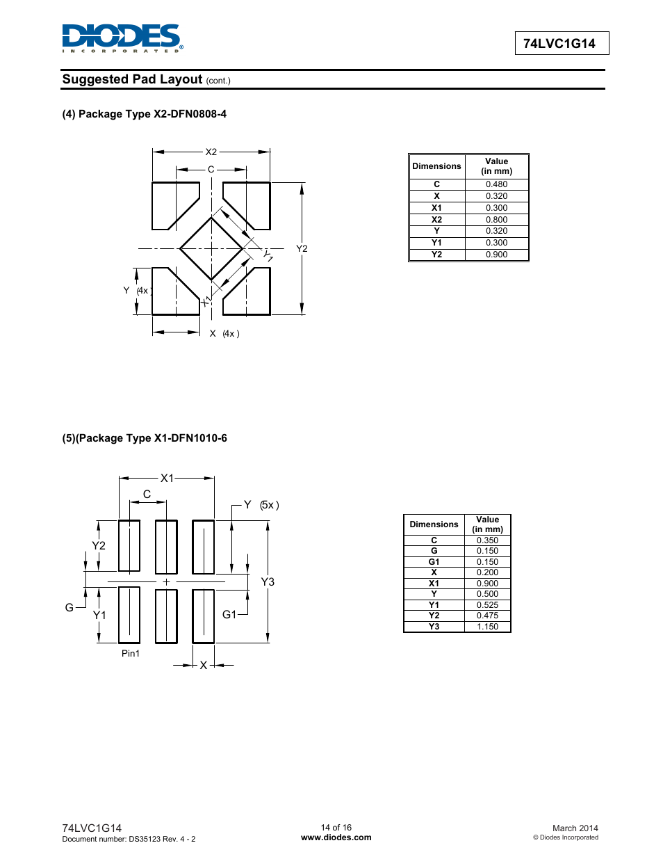 Diodes 74LVC1G14 User Manual | Page 14 / 16