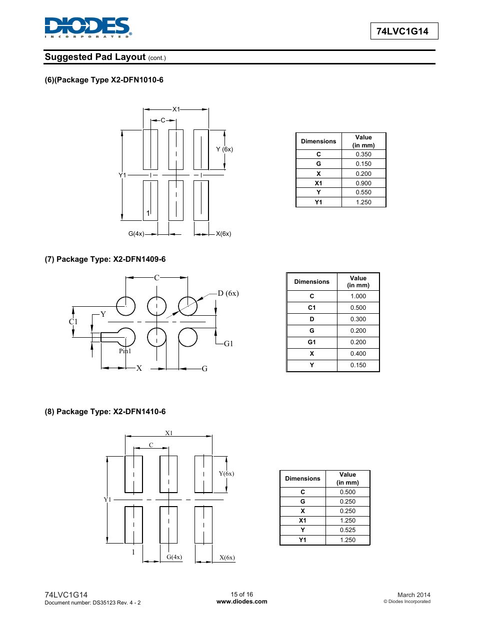 Diodes 74LVC1G14 User Manual | Page 15 / 16