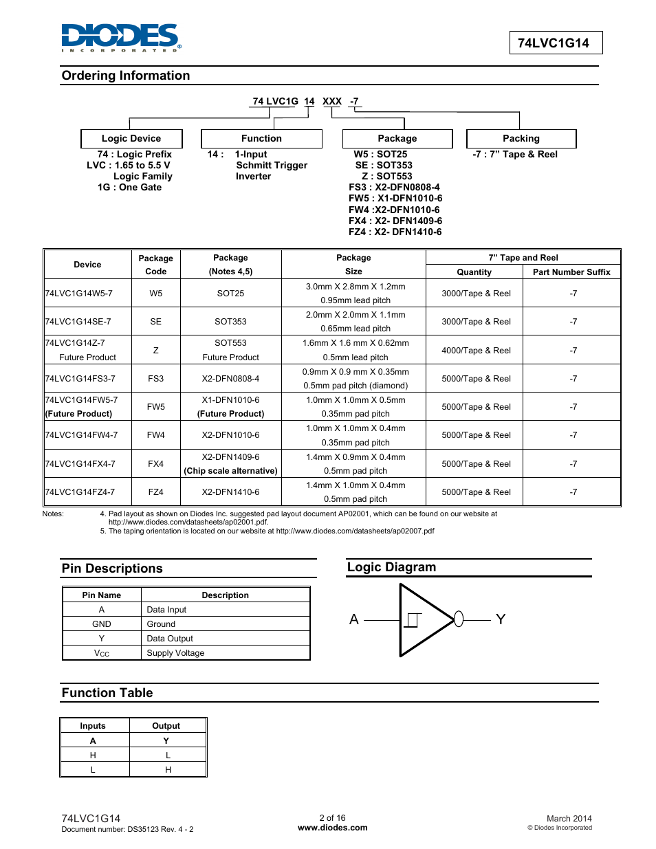 Pin descriptions, Logic diagram, Function table | Diodes 74LVC1G14 User Manual | Page 2 / 16