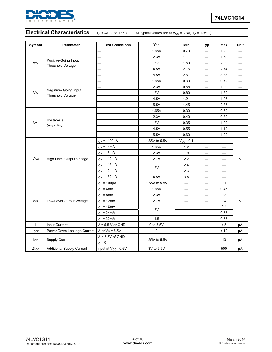 Diodes 74LVC1G14 User Manual | Page 4 / 16