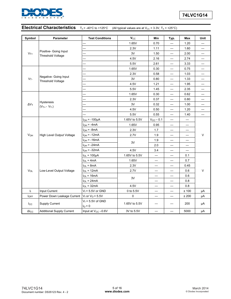 Diodes 74LVC1G14 User Manual | Page 5 / 16