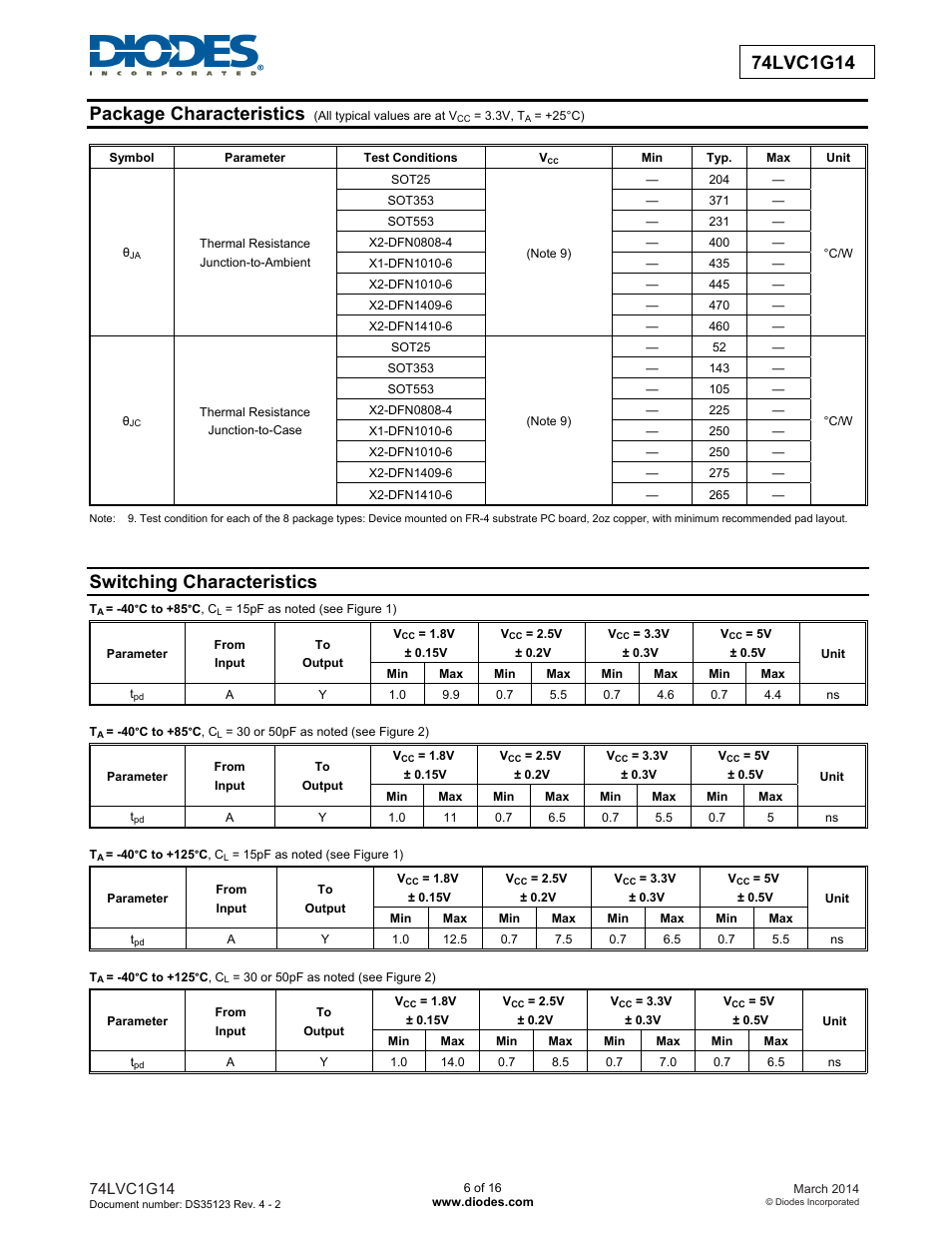 Switching characteristics | Diodes 74LVC1G14 User Manual | Page 6 / 16
