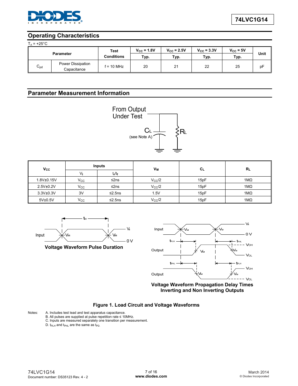 Parameter measurement information | Diodes 74LVC1G14 User Manual | Page 7 / 16