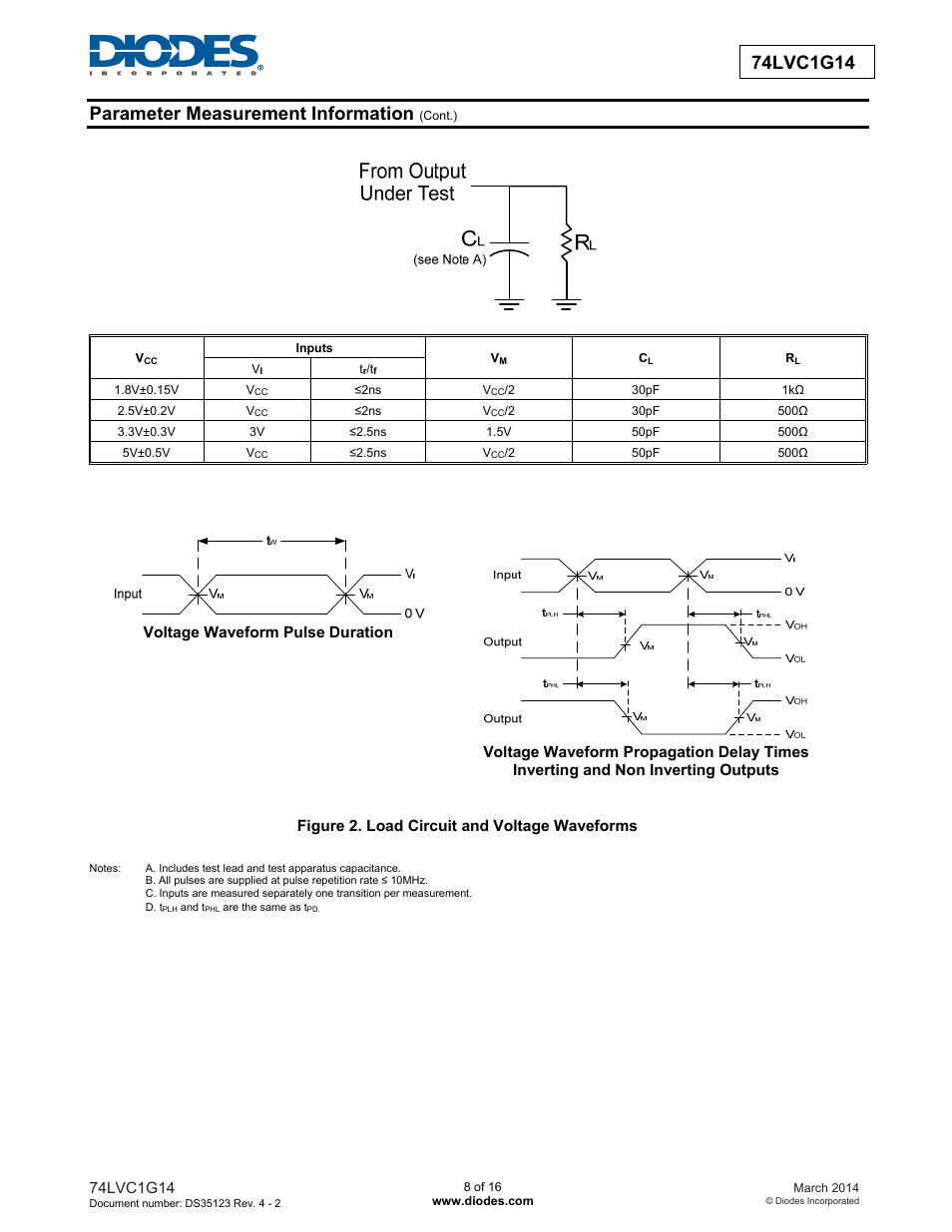 Diodes 74LVC1G14 User Manual | Page 8 / 16