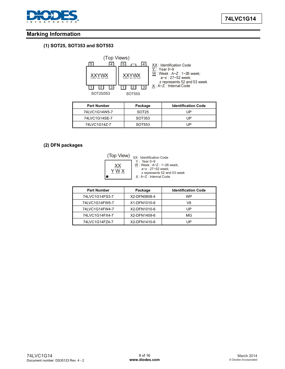 Diodes 74LVC1G14 User Manual | Page 9 / 16