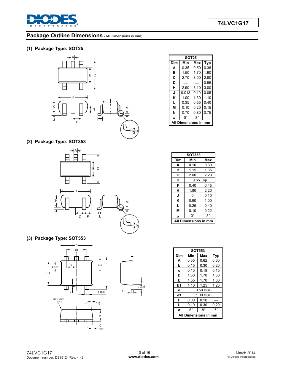 Diodes 74LVC1G17 User Manual | Page 10 / 16