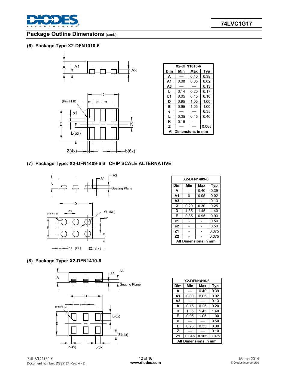 Diodes 74LVC1G17 User Manual | Page 12 / 16