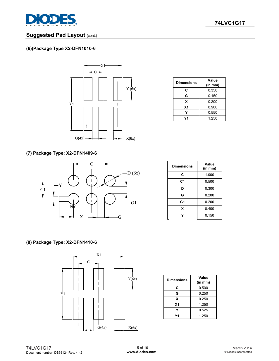 Diodes 74LVC1G17 User Manual | Page 15 / 16