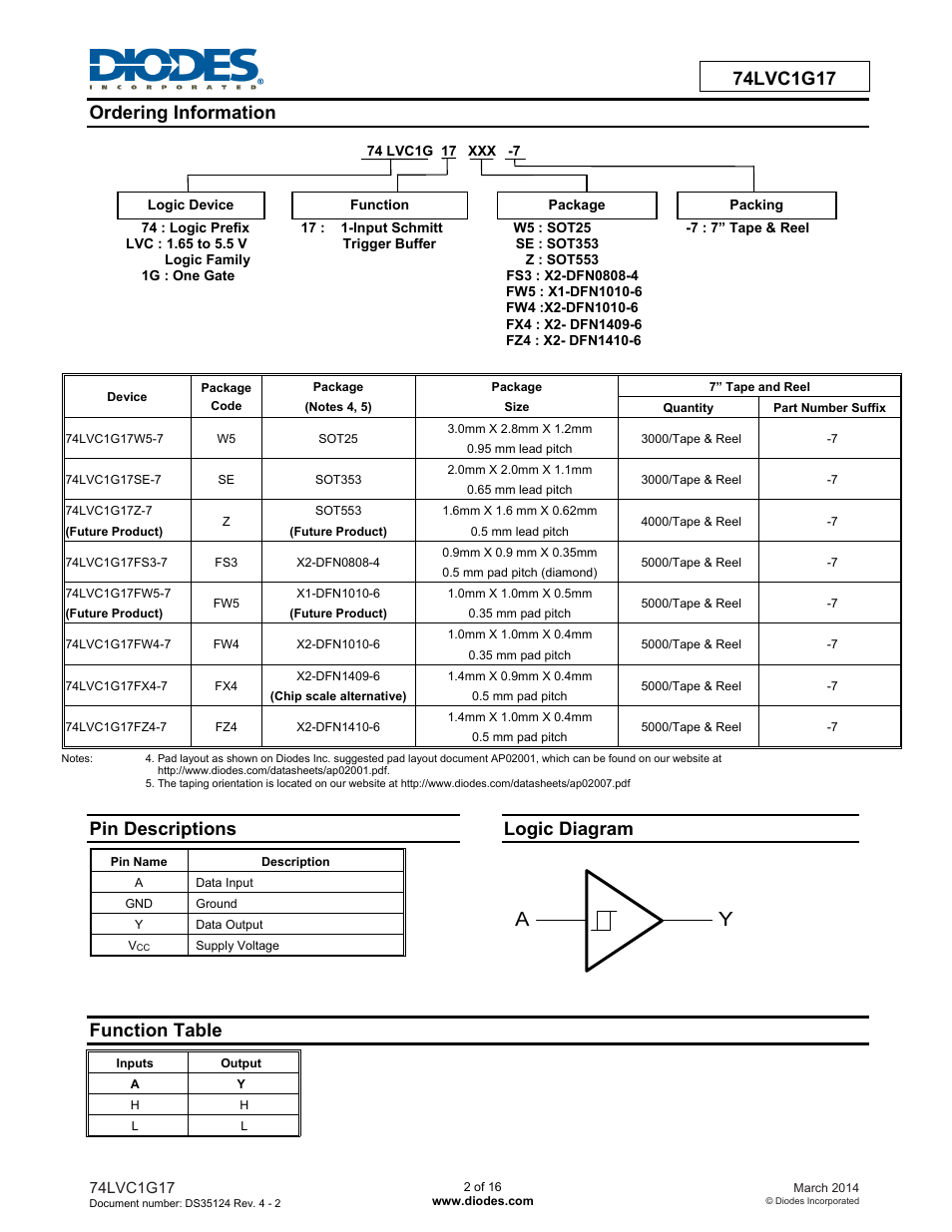 Pin descriptions, Logic diagram, Function table | Diodes 74LVC1G17 User Manual | Page 2 / 16
