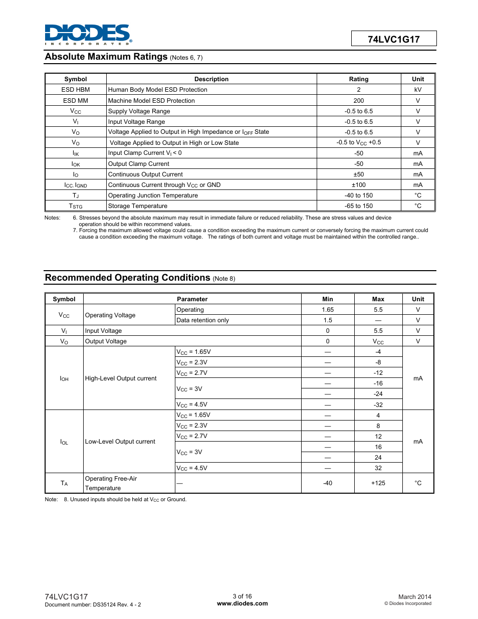 Recommended operating conditions | Diodes 74LVC1G17 User Manual | Page 3 / 16