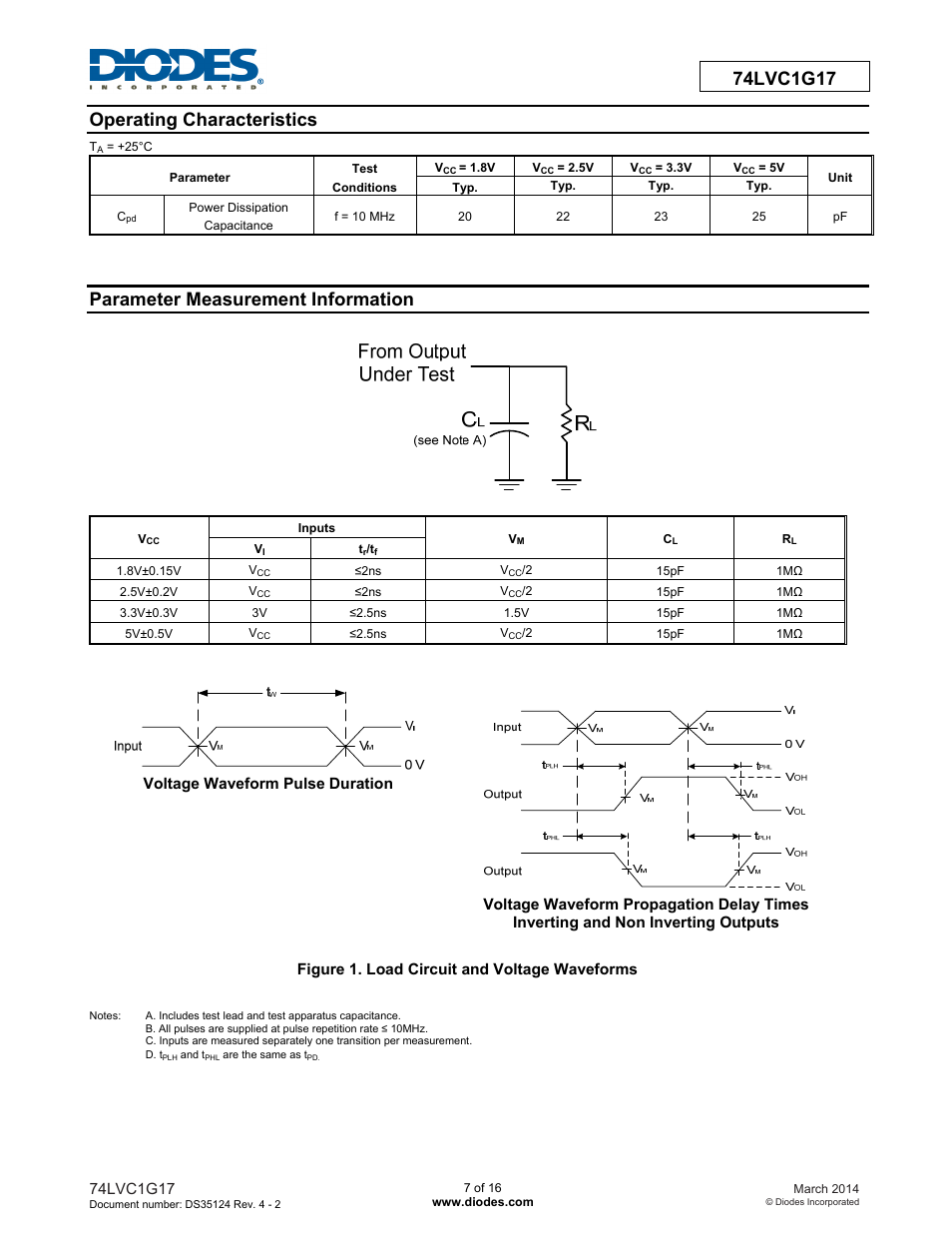 Parameter measurement information | Diodes 74LVC1G17 User Manual | Page 7 / 16