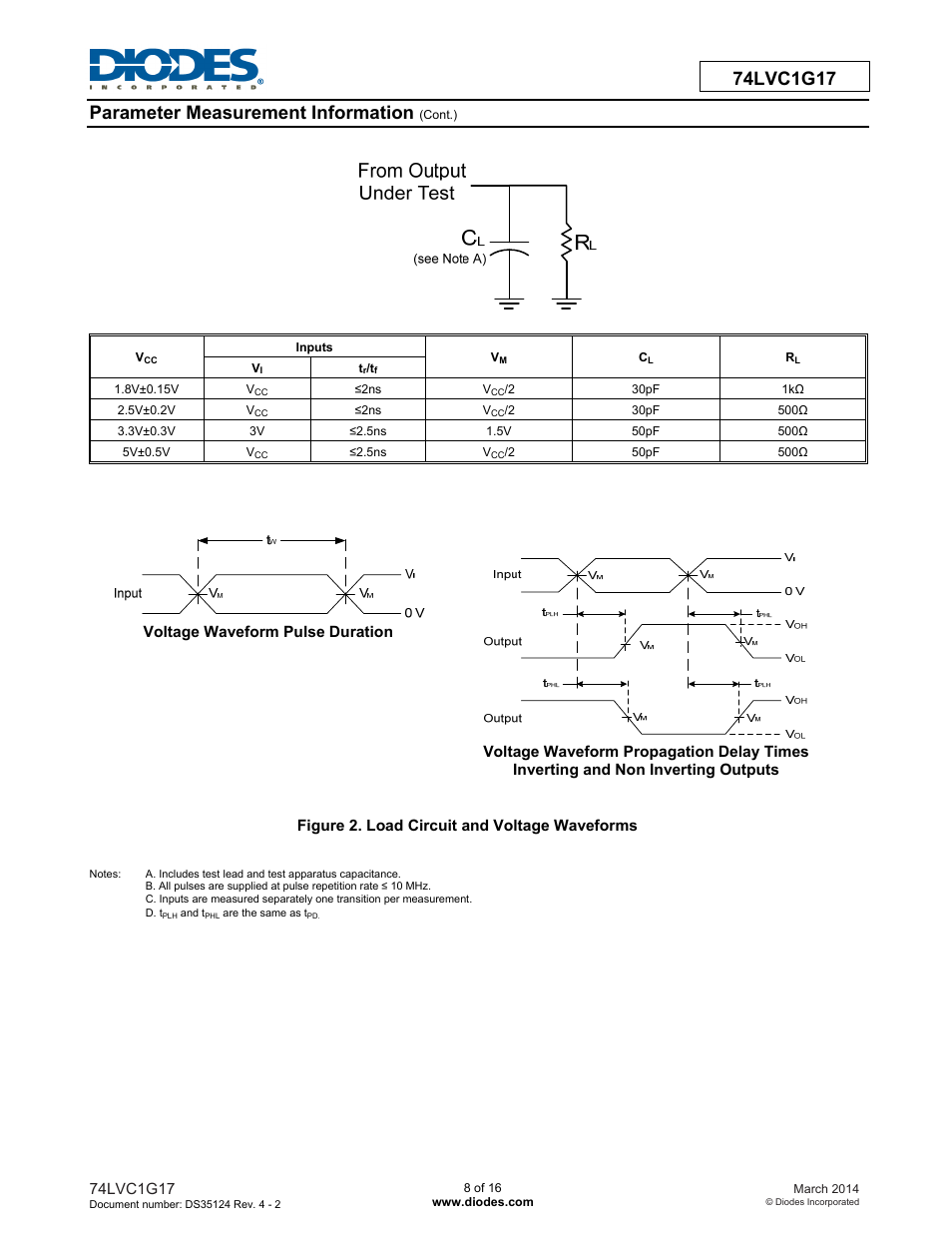 Diodes 74LVC1G17 User Manual | Page 8 / 16