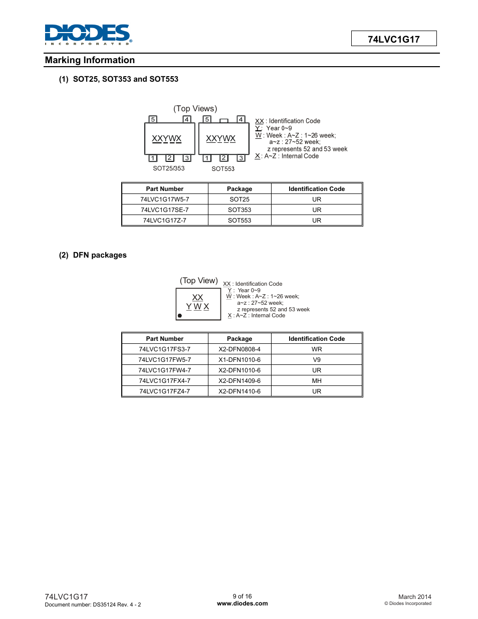 Diodes 74LVC1G17 User Manual | Page 9 / 16