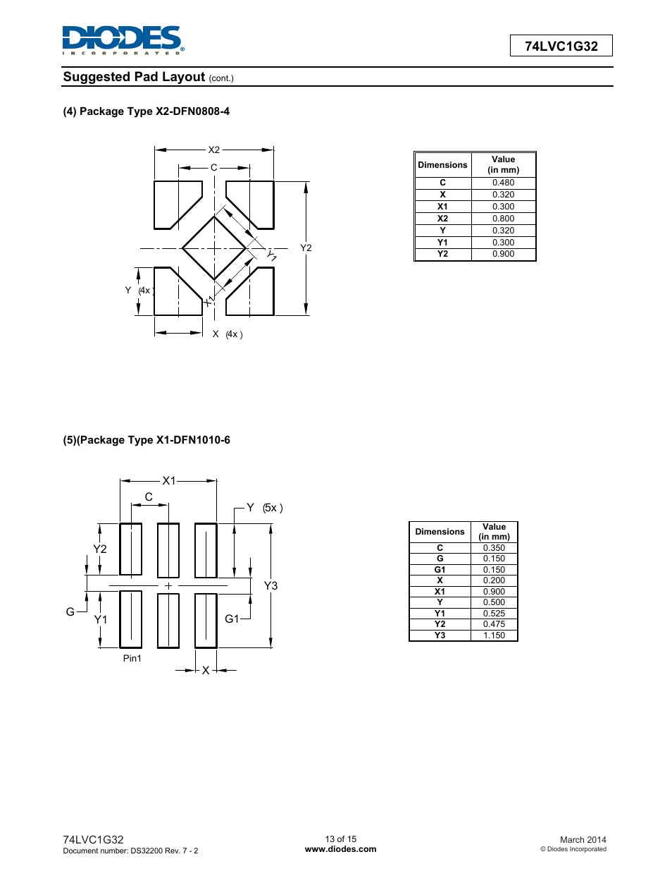 Diodes 74LVC1G32 User Manual | Page 13 / 15