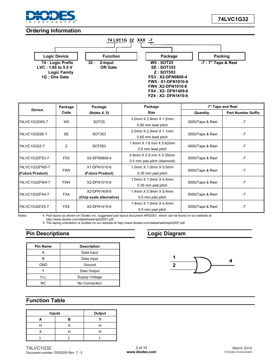Pin descriptions, Logic diagram, Function table | Diodes 74LVC1G32 User Manual | Page 2 / 15