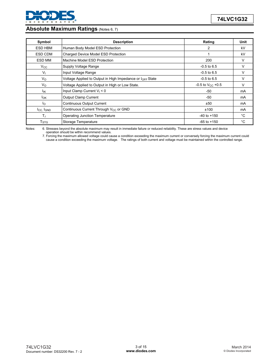 Diodes 74LVC1G32 User Manual | Page 3 / 15