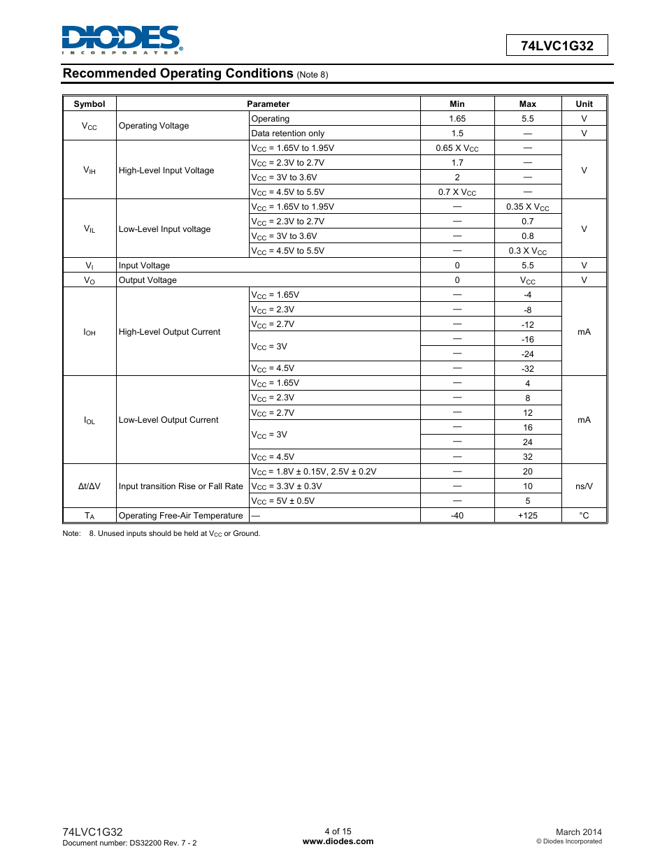 Diodes 74LVC1G32 User Manual | Page 4 / 15