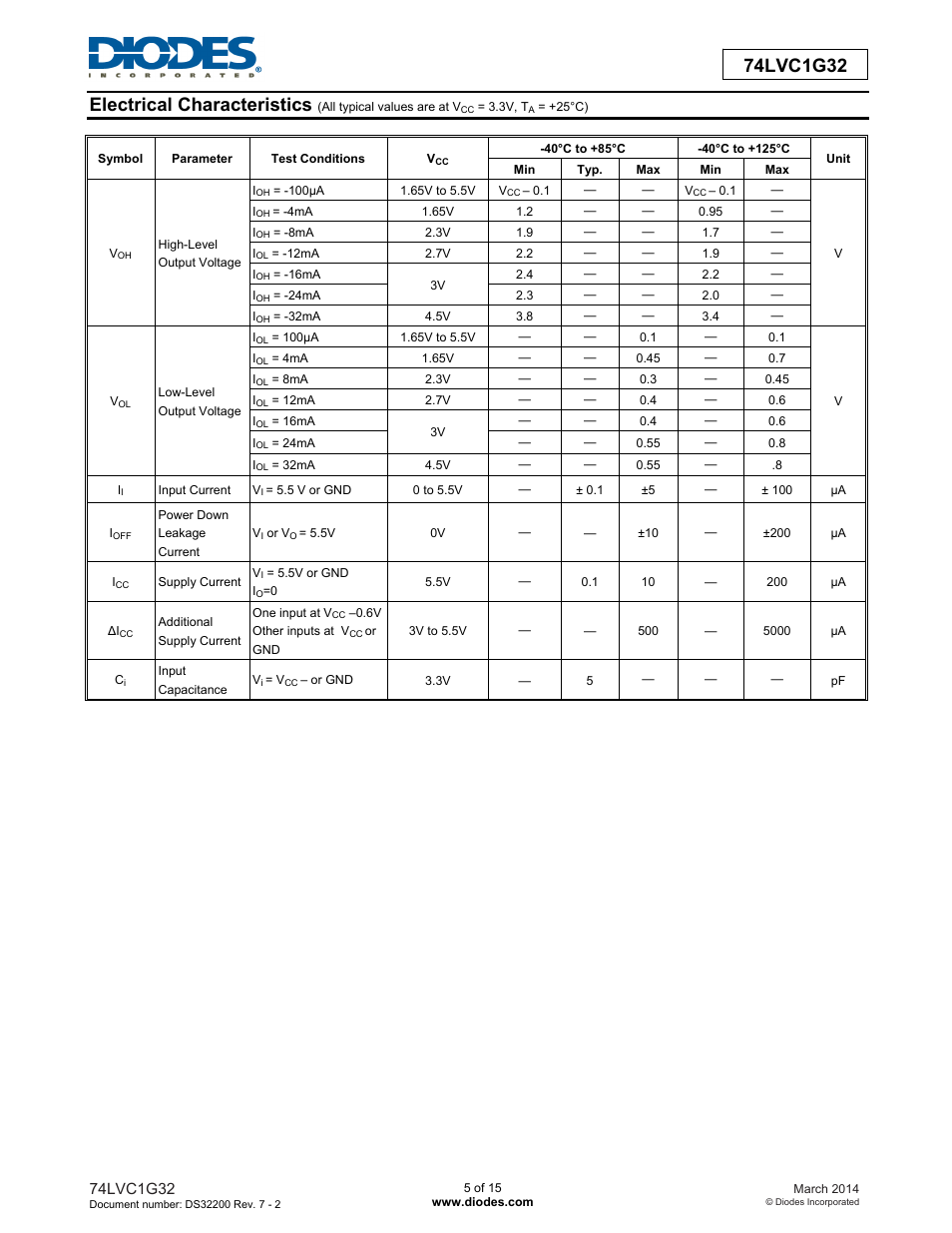 Diodes 74LVC1G32 User Manual | Page 5 / 15