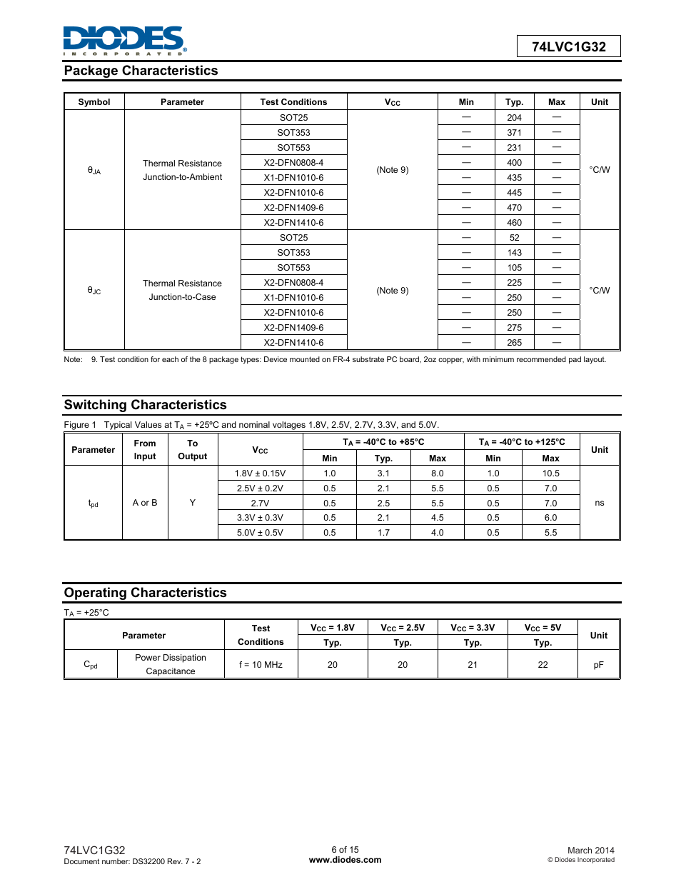 Switching characteristics, Operating characteristics | Diodes 74LVC1G32 User Manual | Page 6 / 15