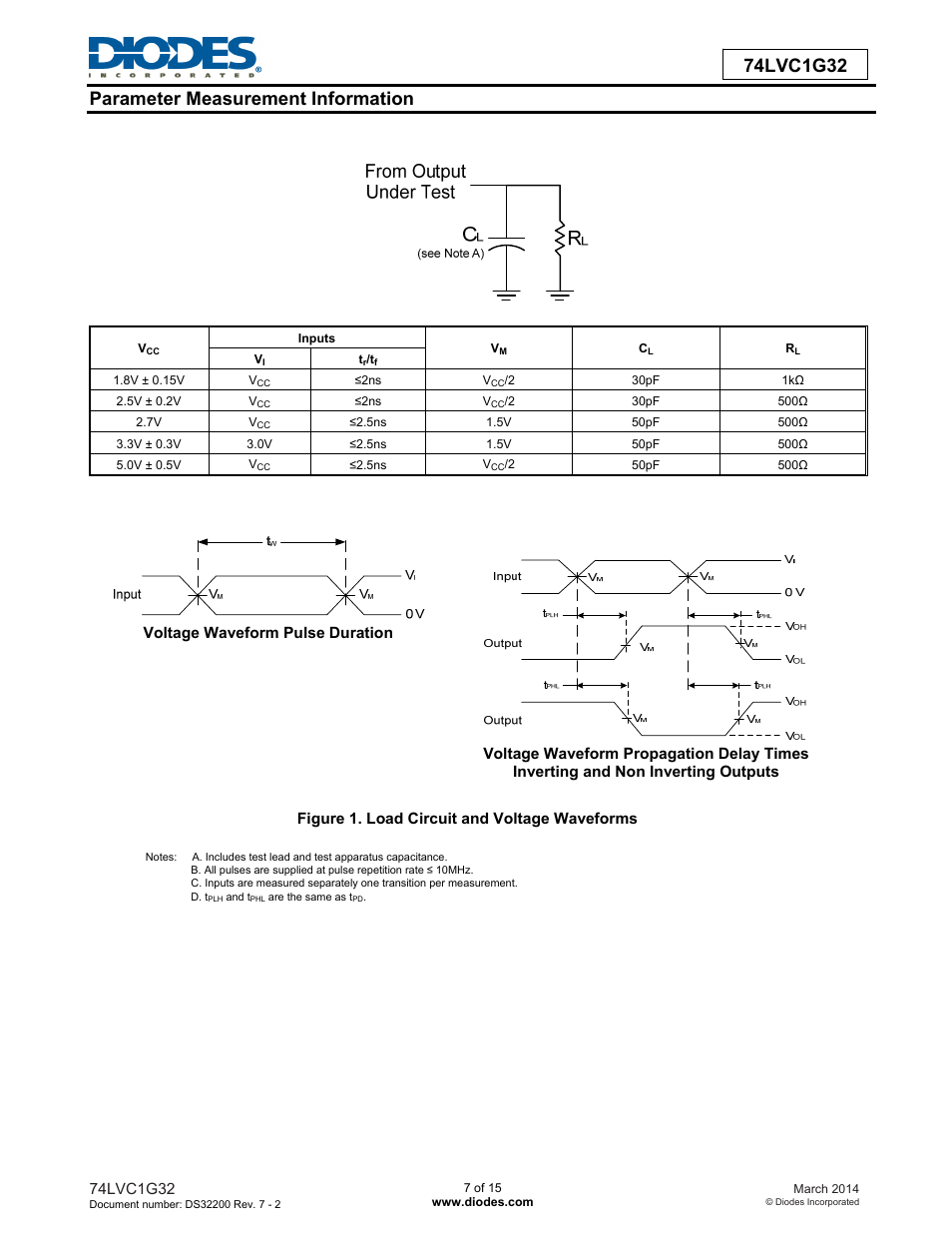 Diodes 74LVC1G32 User Manual | Page 7 / 15