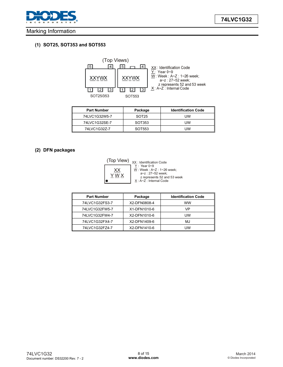 Diodes 74LVC1G32 User Manual | Page 8 / 15