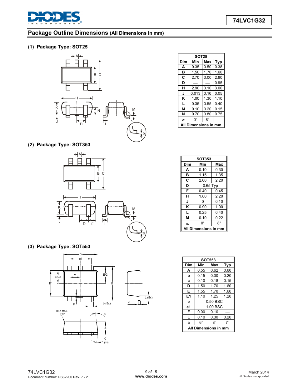 Diodes 74LVC1G32 User Manual | Page 9 / 15