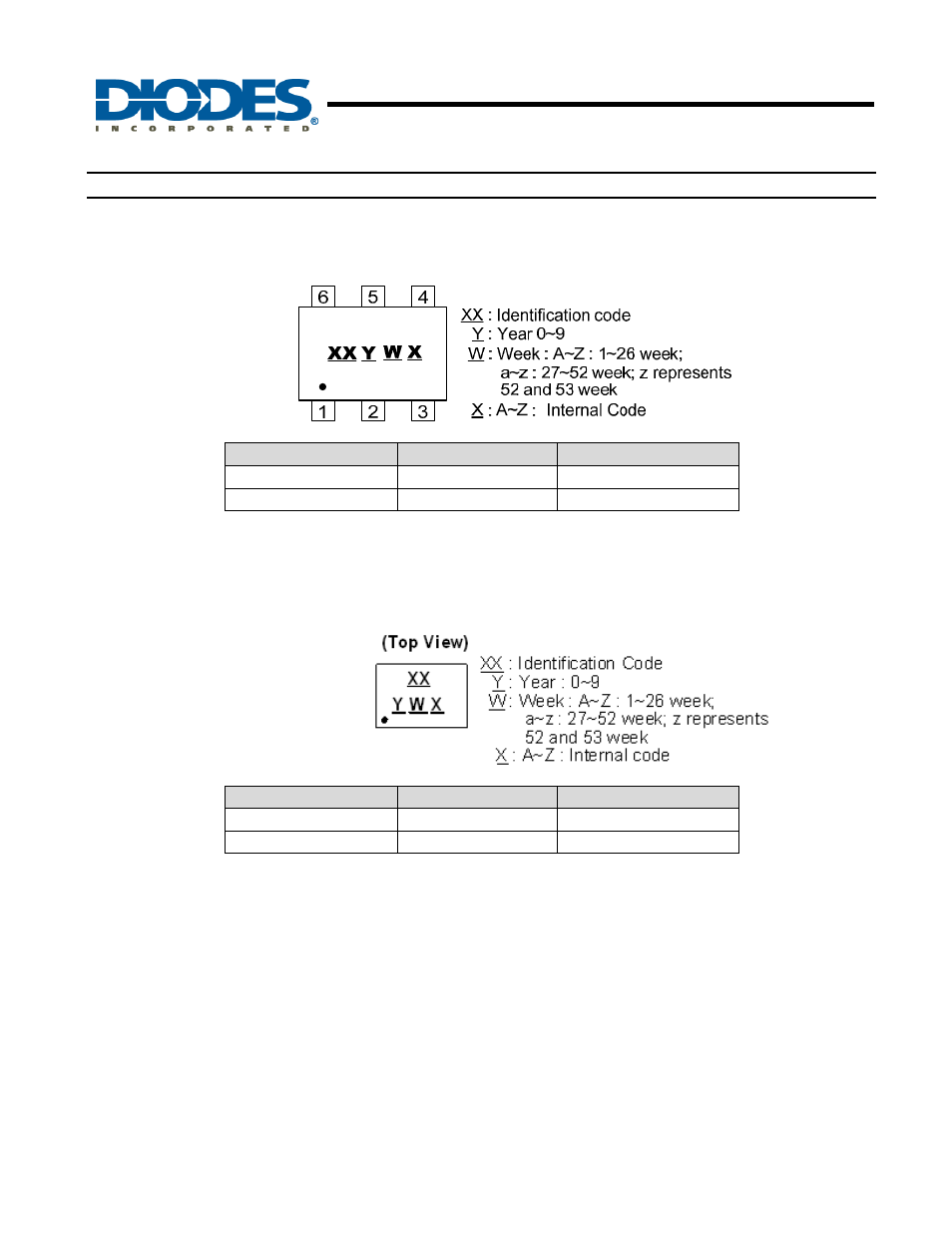 Configurable multiple-function gate, New prod uc t, Marking information | Diodes 74LVC1G57 User Manual | Page 10 / 15