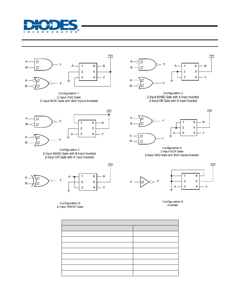 Configurable multiple-function gate, New prod uc t logic configurations | Diodes 74LVC1G57 User Manual | Page 3 / 15