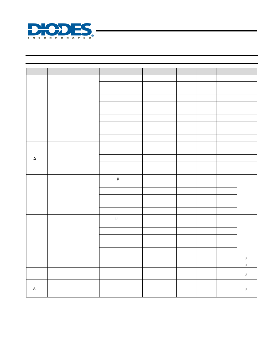 Configurable multiple-function gate, New prod uc t, Electrical characteristics | Diodes 74LVC1G57 User Manual | Page 6 / 15