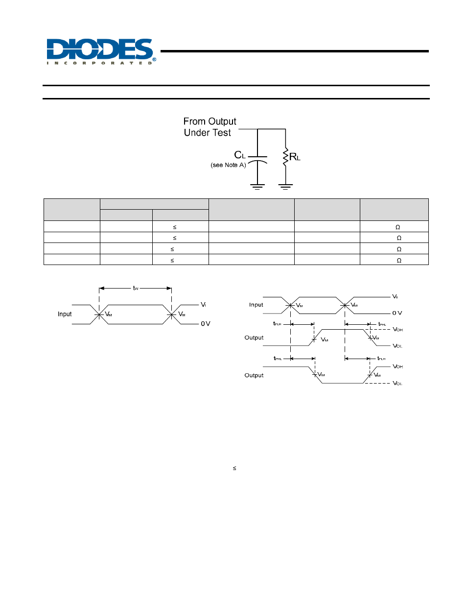 Configurable multiple-function gate, New prod uc t, Parameter measurement information | Diodes 74LVC1G57 User Manual | Page 8 / 15