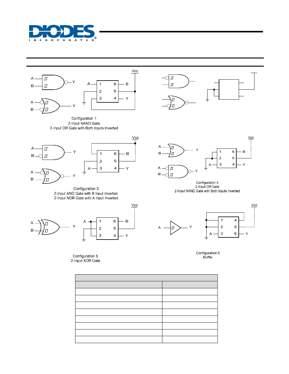 Configurable multiple-function gate, New prod uc t, Logic configurations | Diodes 74LVC1G58 User Manual | Page 3 / 15