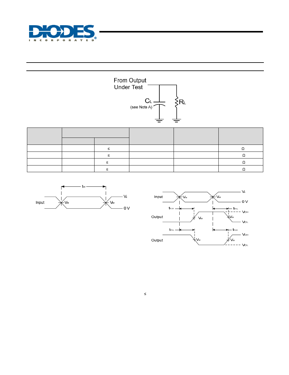 Configurable multiple-function gate, New prod uc t, Parameter measurement information | Diodes 74LVC1G58 User Manual | Page 8 / 15