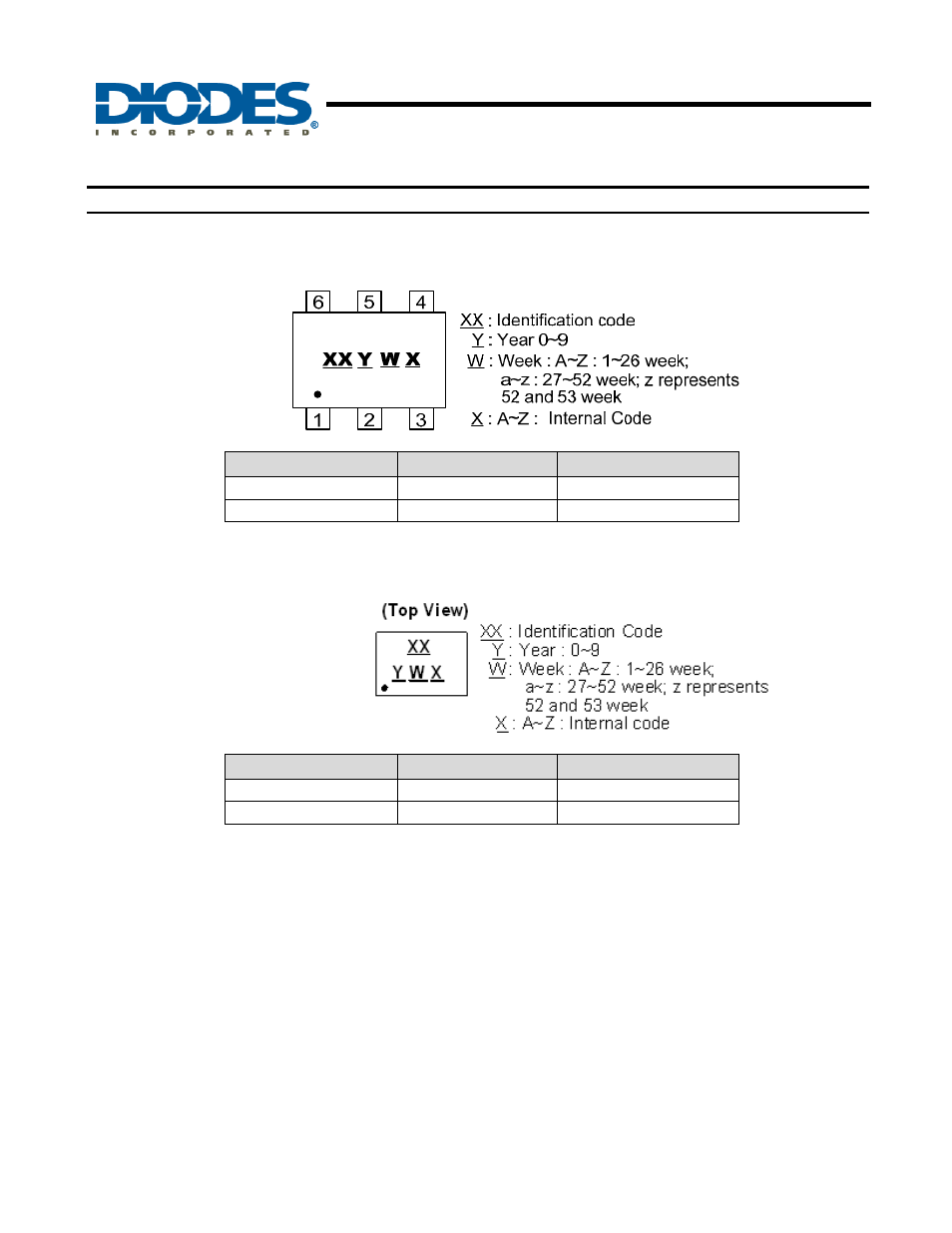 Configurable multiple-function gate, New prod uc t, Marking information | Diodes 74LVC1G97 User Manual | Page 10 / 15