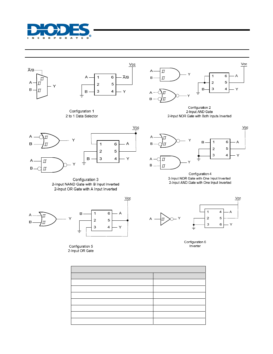 Configurable multiple-function gate, New prod uc t, Logic configurations | Diodes 74LVC1G97 User Manual | Page 3 / 15