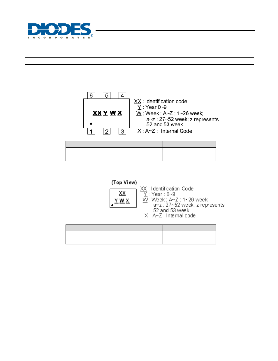Configurable multiple-function gate, New prod uc t, Marking information | Diodes 74LVC1G98 User Manual | Page 10 / 15