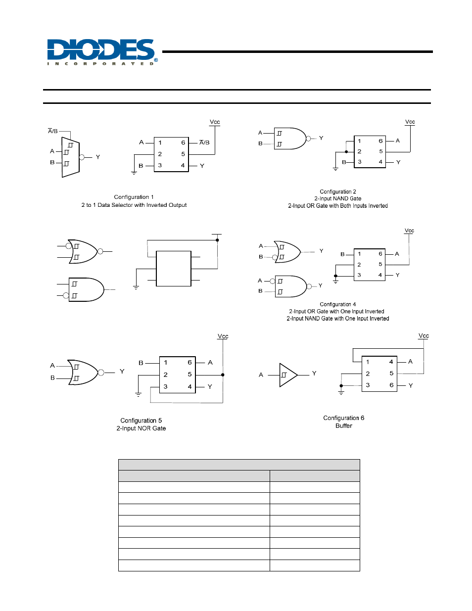 Configurable multiple-function gate, New prod uc t, Logic configurations | Diodes 74LVC1G98 User Manual | Page 3 / 15