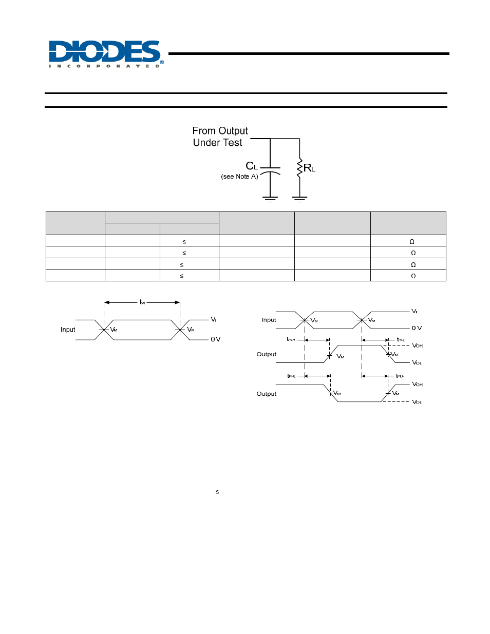 Configurable multiple-function gate, New prod uc t, Parameter measurement information | Diodes 74LVC1G98 User Manual | Page 8 / 15
