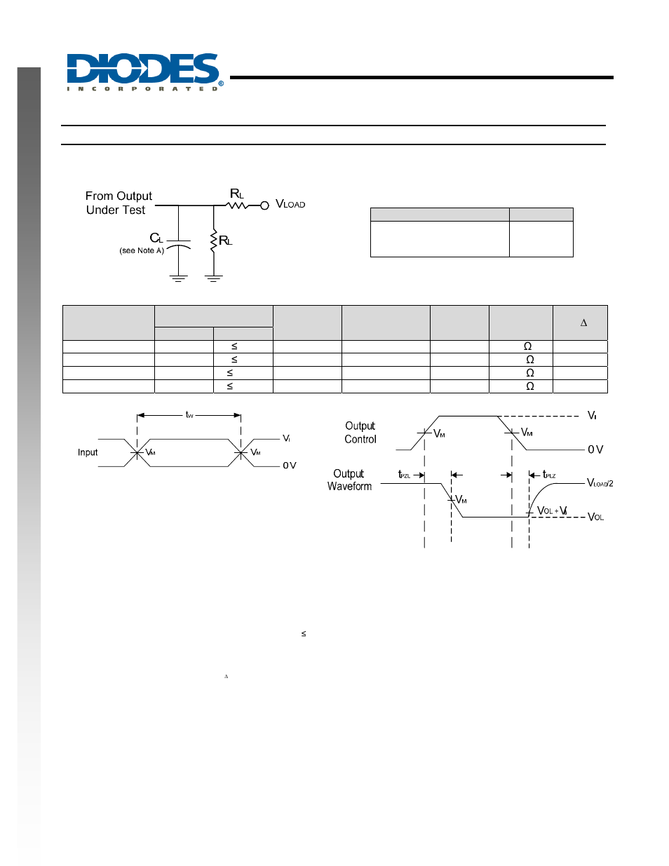 New prod uc t parameter measurement information | Diodes 74LVCE1G06 User Manual | Page 7 / 13