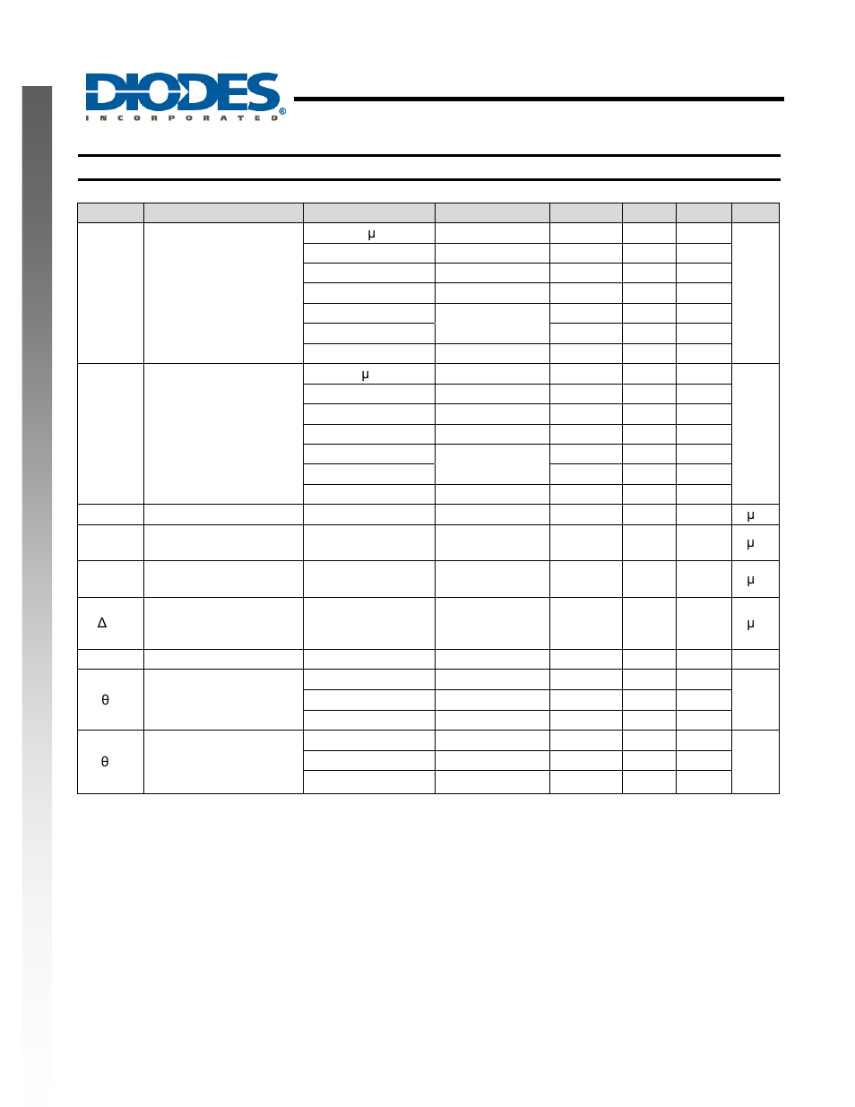 Single 2 input positive and gate, New prod uc t electrical characteristics | Diodes 74LVCE1G08 User Manual | Page 5 / 14