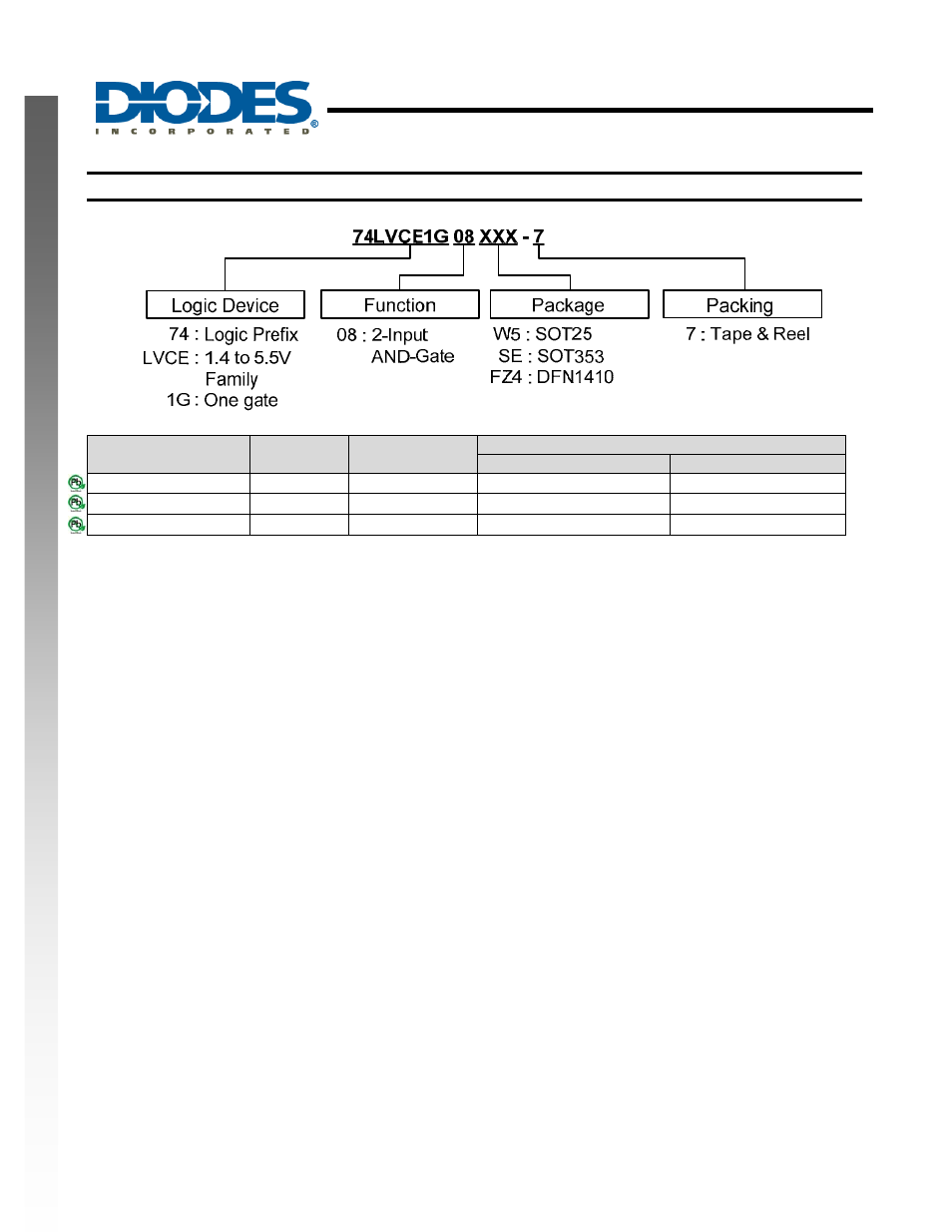 Diodes 74LVCE1G08 User Manual | Page 9 / 14