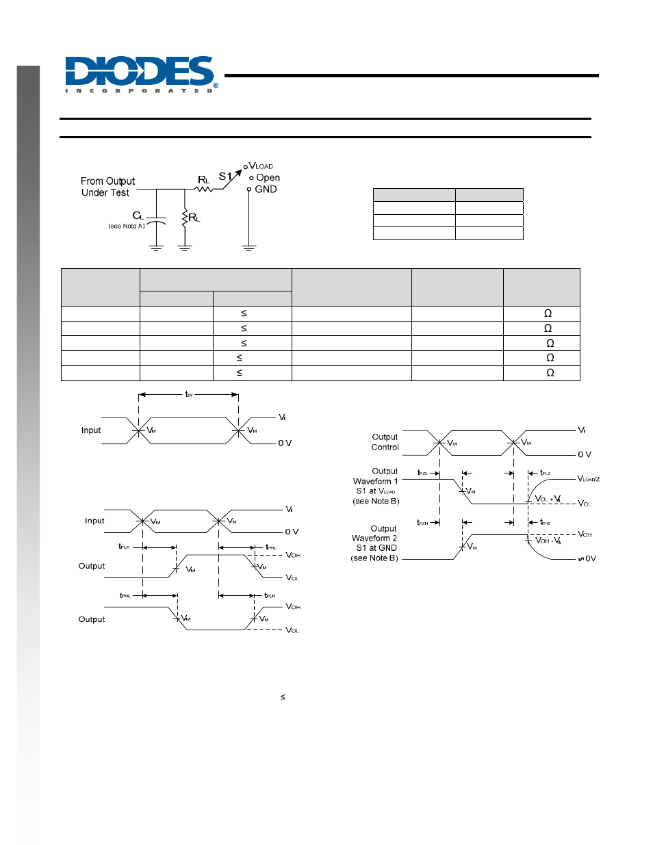 Single buffer gate with 3-state output, New prod uc t parameter measurement information | Diodes 74LVCE1G125 User Manual | Page 8 / 14