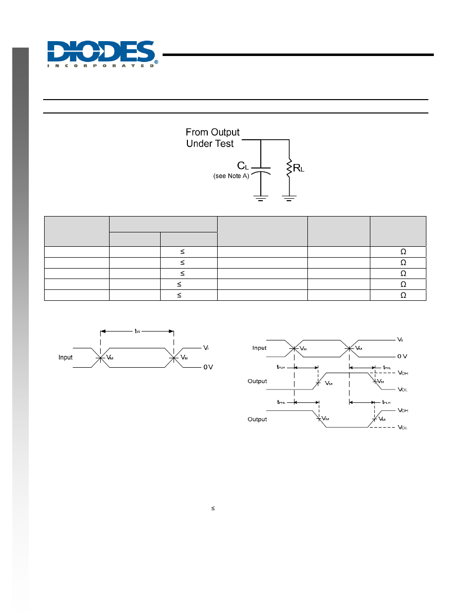Single 2 input positive or gate, New prod uc t parameter measurement information | Diodes 74LVCE1G32 User Manual | Page 7 / 14