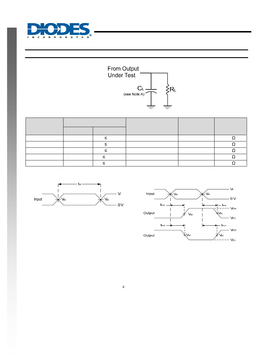 Single 2 input exclusive or gate, New prod uc t parameter measurement information | Diodes 74LVCE1G86 User Manual | Page 7 / 14